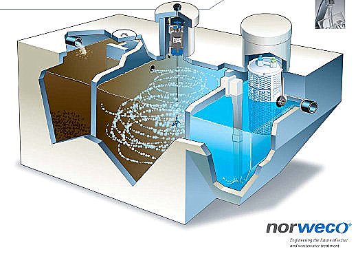 Richardsons Norweco Singulair - Altnerative waste water and septic tank solution
